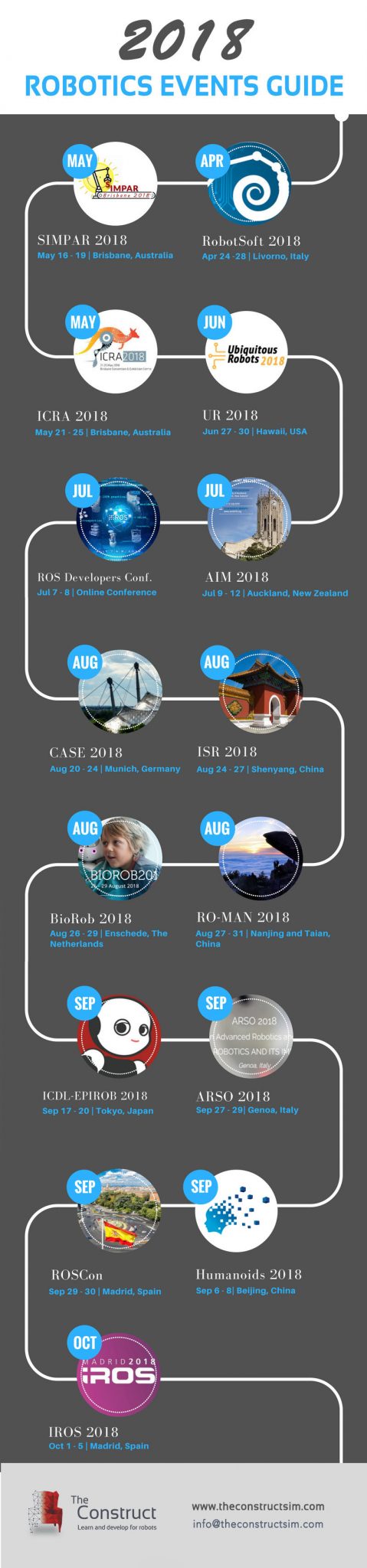 infographics-robotics-conferences-guide-2018