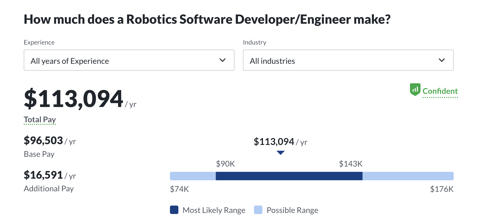 robotics_developer_salary